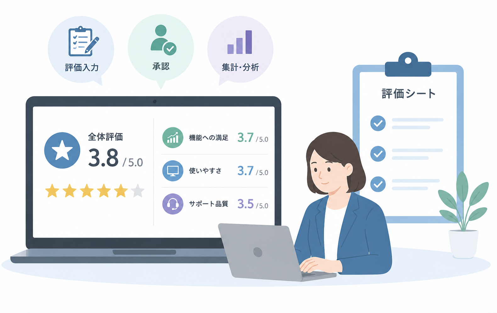 シングルサインオンのレビューから分かる人事評価システムの評判